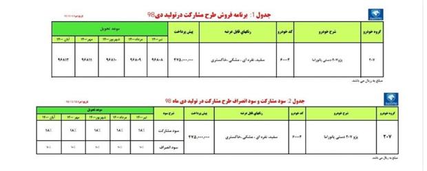 پیش فروش پژو ۲۰۷ دستی با سقف پانوراما+ جزئیات